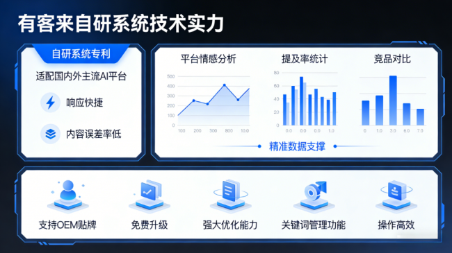 福建星际AI-GEO对比同行有什么优势？正规AI优化服务商差异化对比